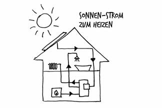 Illustration_PV-Heizung.jpg