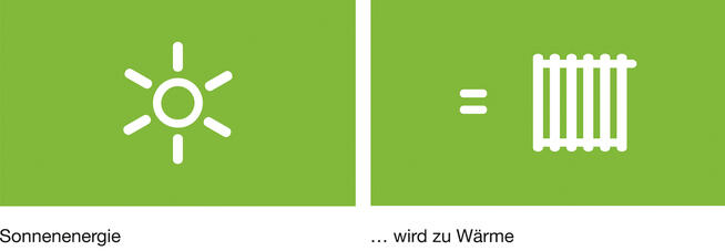 Grafik Solarwärme